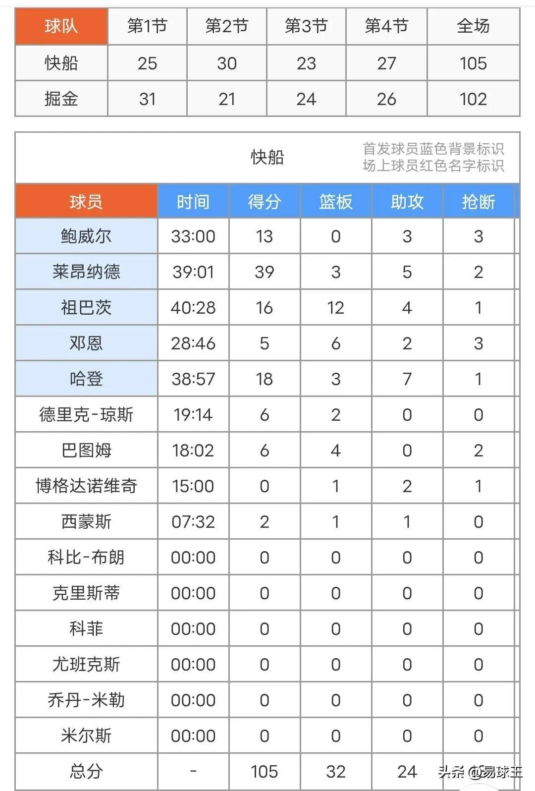 哈伊福球员再次失利，球队迫切需要调整阵容(哈伊福球员再次失利,球队迫切需要调整阵容吗)