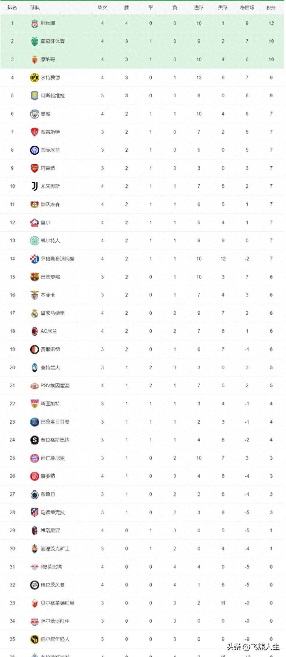 678体育-关于尤文图斯在主场取胜，继续领跑积分榜的信息