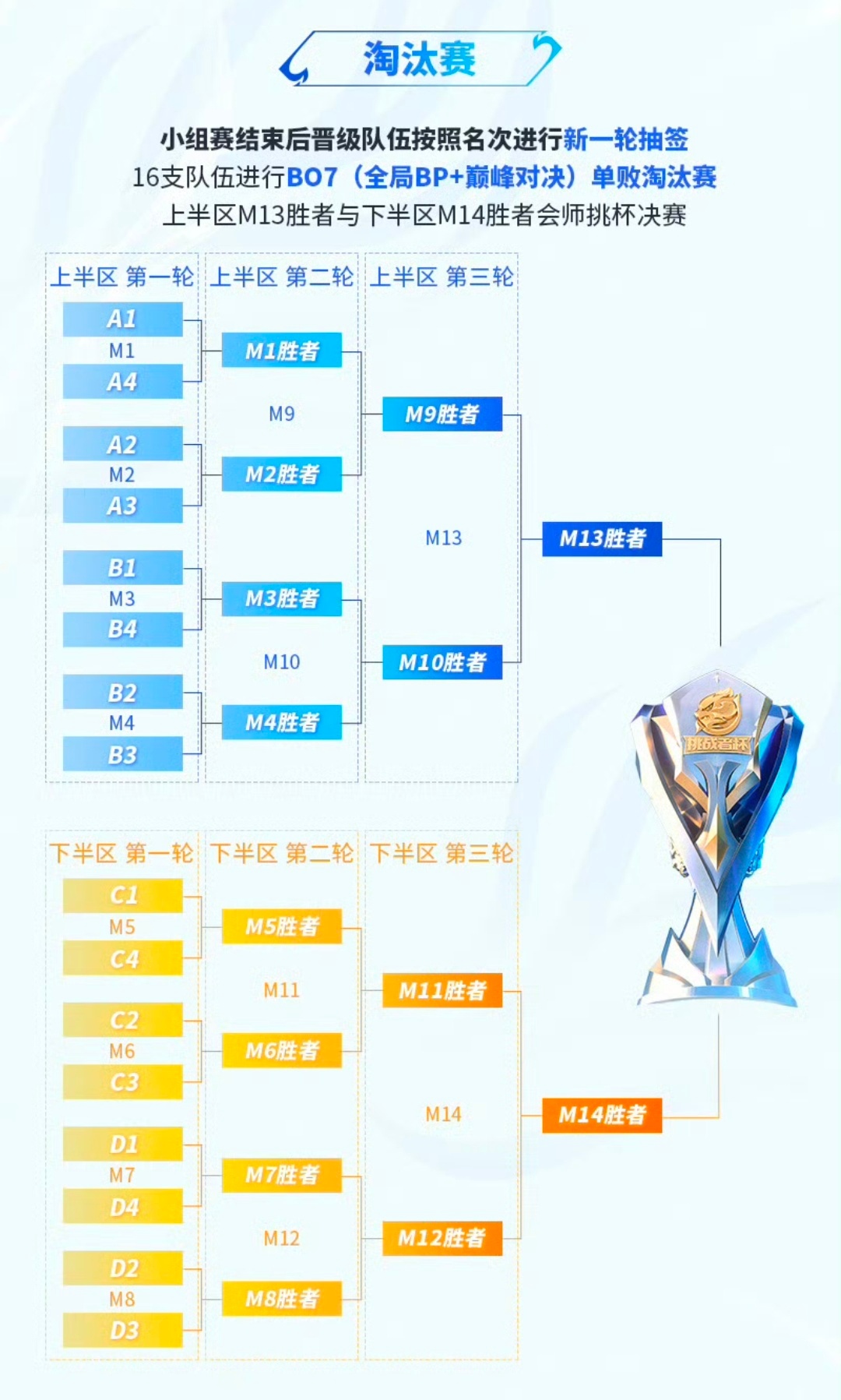 678体育平台-年总突围赛按顺位选对手的简单介绍