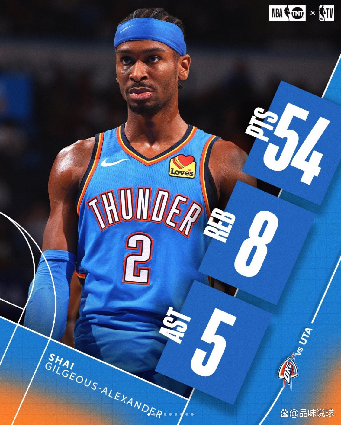 678体育app下载-包含恭喜!亚历山大荣膺ESPY年度最佳男运动员+最佳NBA球员的词条