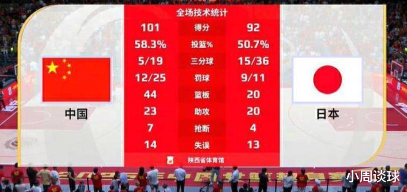 678体育平台-关于扛起进攻！韩旭第三节独得8分三节打完11中7贡献16分9板1断2帽的信息