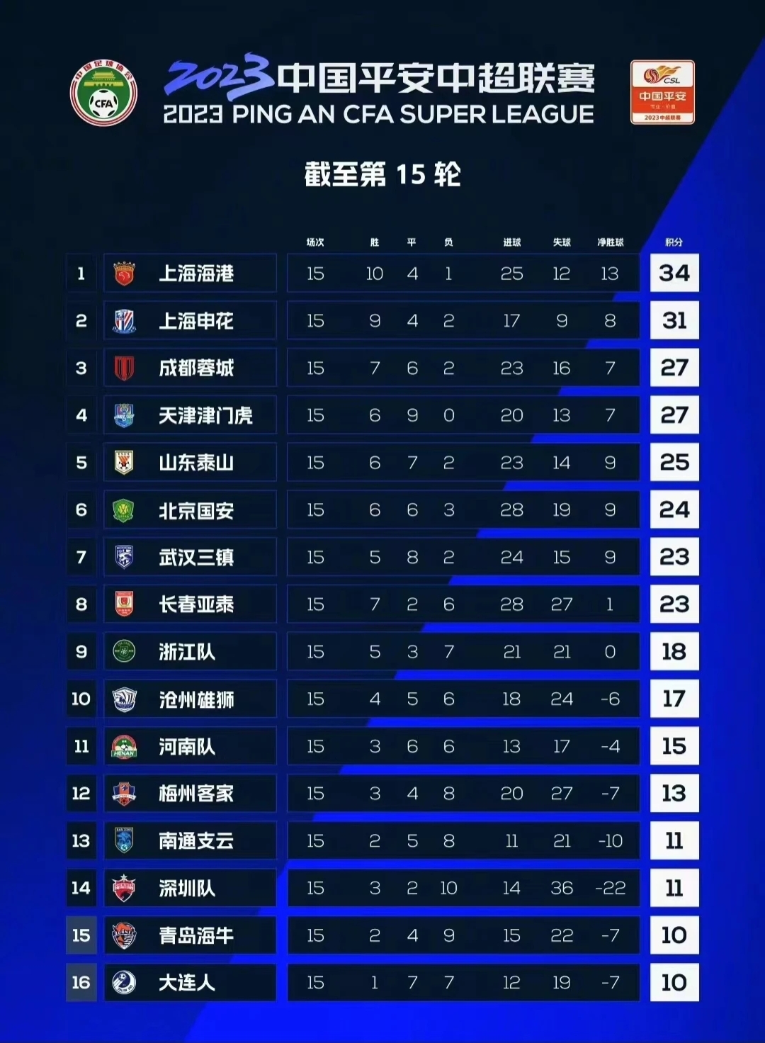 678体育登录入口-能让成都蓉城翻车的河南还能继续让海港翻车吗的简单介绍