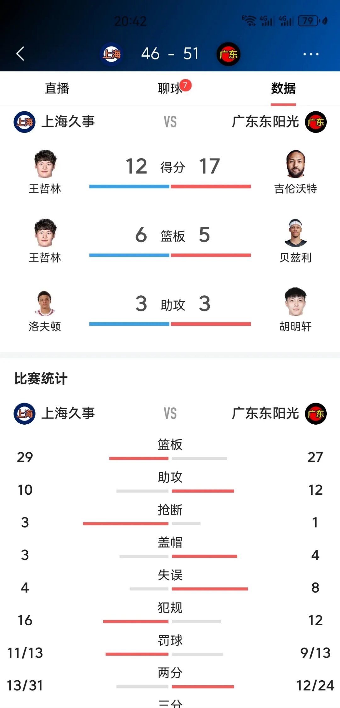 顶级内线控制局势，带领球队连胜